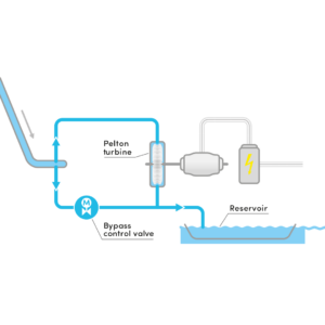 Hydroelectric Power Plants