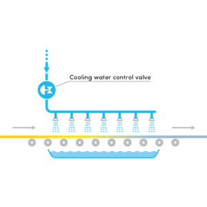 Laminar Flow Cooling