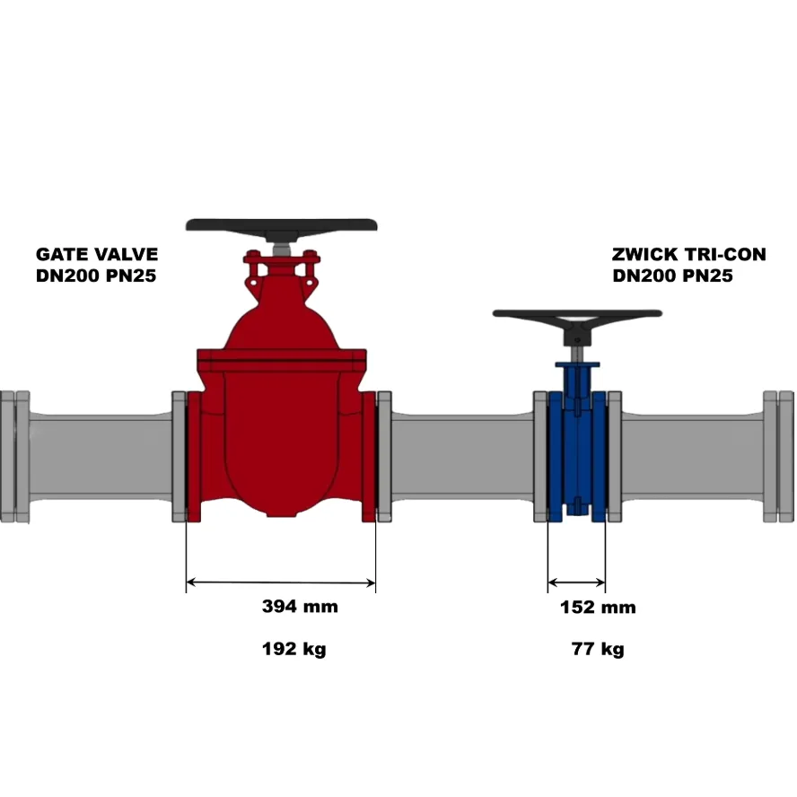 Comparison between DN200 PN25 Zwick Tri-Con triple offset valve and gate valve, showing reduced weight and face-to-face length
